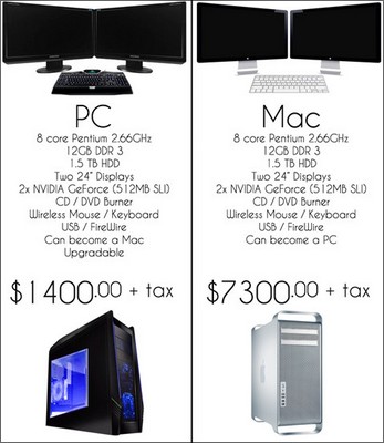 Mac vs PC Prix